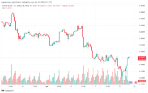 تحليل الباوند دولار GBPUSD - 2442024