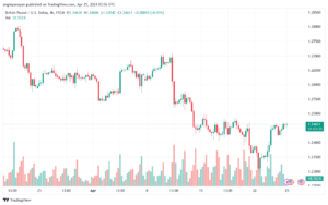 تحليل الباوند دولار GBPUSD - 2542024
