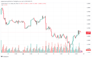 تحليل الباوند دولار GBPUSD - 2642024