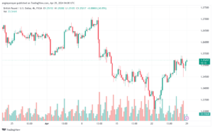 تحليل الباوند دولار GBPUSD - 2942024