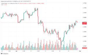 تحليل الباوند دولار GBPUSD - 3042024
