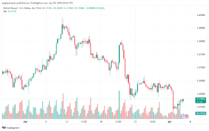 تحليل الباوند دولار GBPUSD - 342024