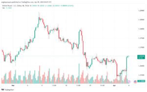 تحليل الباوند دولار GBPUSD - 442024