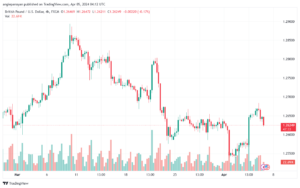 تحليل الباوند دولار GBPUSD - 542024