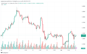 تحليل الباوند دولار GBPUSD - 842024