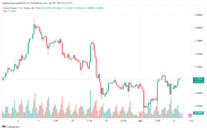 تحليل الباوند دولار GBPUSD - 942024