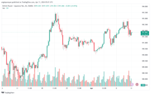 تحليل الباوند ين 1142024 GBPJPY
