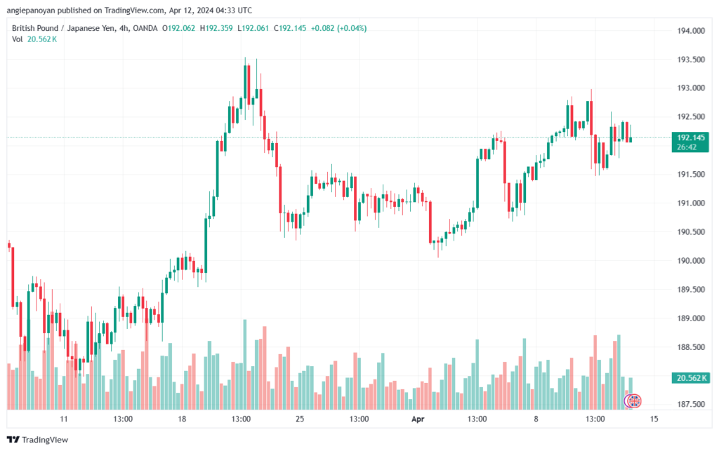 تحليل الباوند ين 1242024 GBPJPY