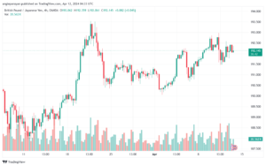 تحليل الباوند ين 1242024 GBPJPY