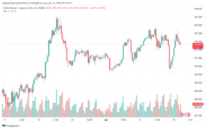 تحليل الباوند ين 1642024 GBPJPY