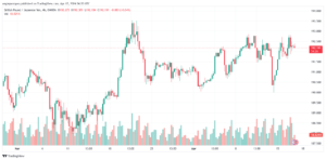 تحليل الباوند ين 1742024 GBPJPY