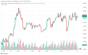 تحليل الباوند ين 1842024 GBPJPY