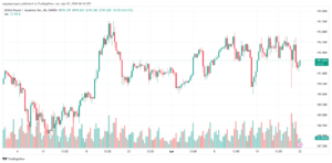 تحليل الباوند ين 2242024 GBPJPY