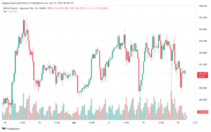 تحليل الباوند ين 2342024 GBPJPY
