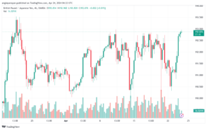 تحليل الباوند ين 2442024 GBPJPY