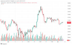 تحليل الباوند ين 342024 GBPJPY