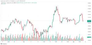 تحليل الباوند ين 542024 GBPJPY
