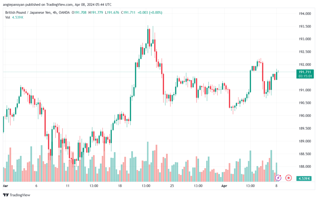 تحليل الباوند ين 842024 GBPJPY