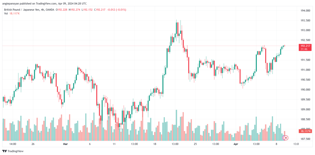 تحليل الباوند ين 942024 GBPJPY