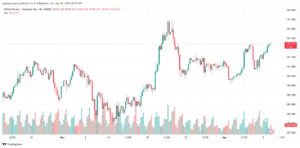 تحليل الباوند ين 942024 GBPJPY