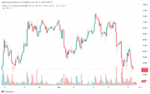 تحليل البتكوين دولار BTCUSD - 1642024