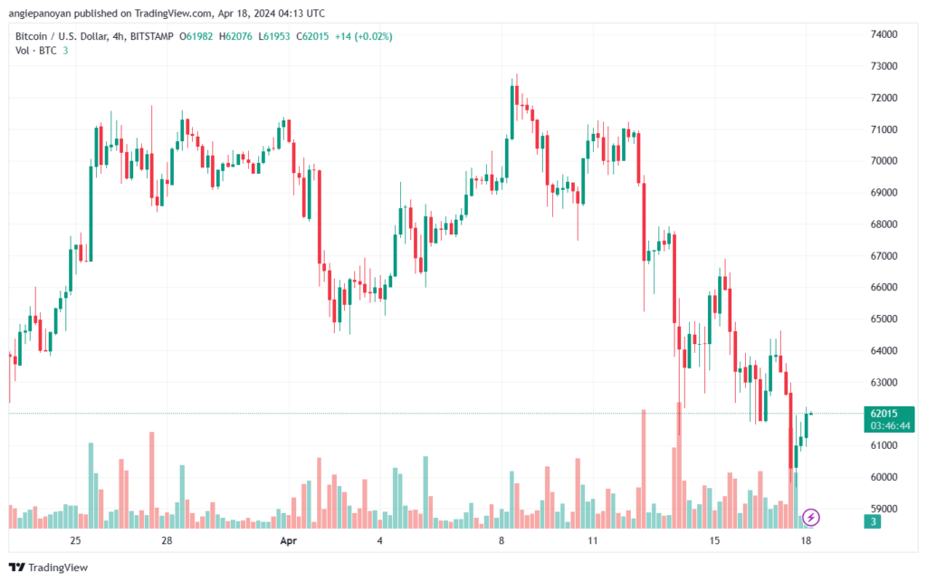 تحليل البتكوين دولار BTCUSD - 1842024
