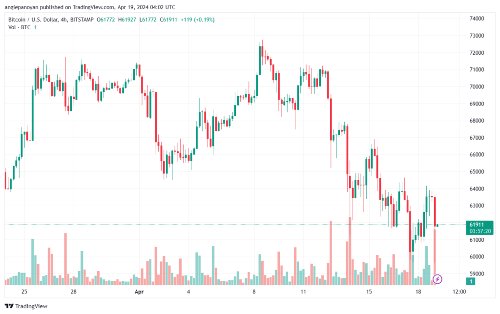 تحليل البتكوين دولار BTCUSD - 1942024
