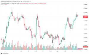 تحليل الدولار الأسترالي AUDUSD - 1042024