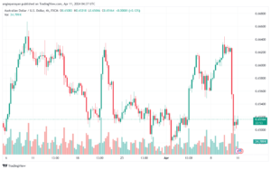 تحليل الدولار الأسترالي AUDUSD - 1142024