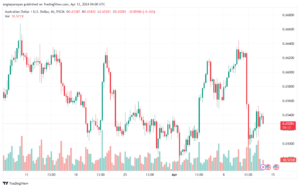 تحليل الدولار الأسترالي AUDUSD - 1242024
