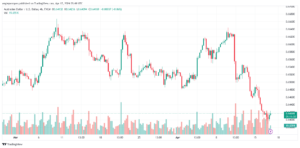 تحليل الدولار الأسترالي AUDUSD - 1742024