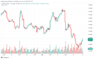 تحليل الدولار الأسترالي AUDUSD - 1842024