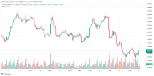 تحليل الدولار الأسترالي AUDUSD - 2242024