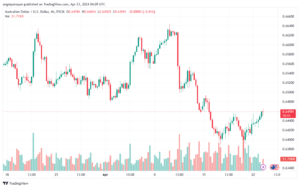 تحليل الدولار الأسترالي AUDUSD - 2342024