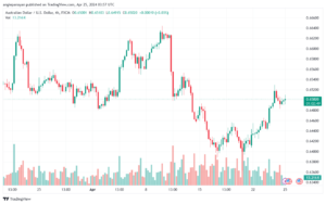 تحليل الدولار الأسترالي AUDUSD - 2542024
