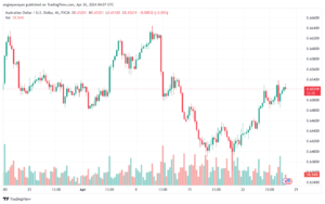 تحليل الدولار الأسترالي AUDUSD - 2642024