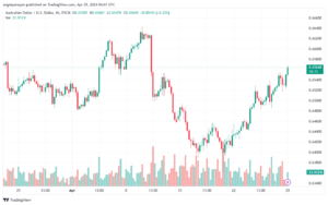 تحليل الدولار الأسترالي AUDUSD - 2942024