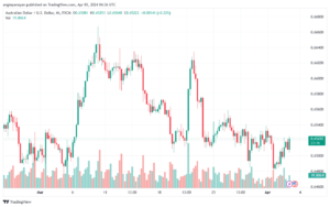تحليل الدولار الأسترالي AUDUSD - 342024