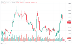 تحليل الدولار الأسترالي AUDUSD - 542024