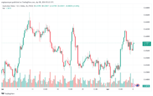 تحليل الدولار الأسترالي AUDUSD - 842024