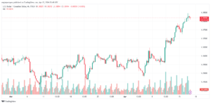 تحليل الدولار الكندي - USDCAD 1742024