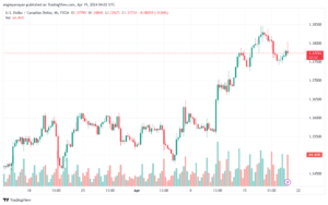 تحليل الدولار الكندي - USDCAD 1942024