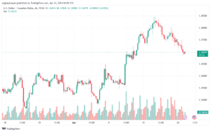 تحليل الدولار الكندي - USDCAD 2342024