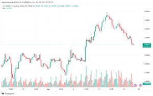 تحليل الدولار الكندي - USDCAD 2442024