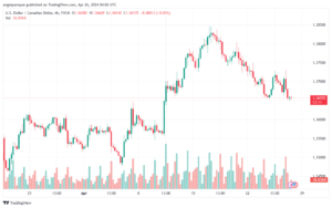 تحليل الدولار الكندي - USDCAD 2642024