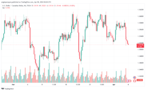 تحليل الدولار الكندي - USDCAD 442024