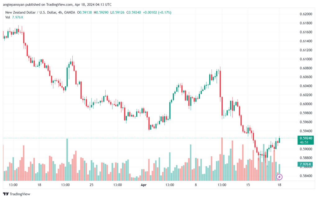 تحليل الدولار النيوزلندي NZDUSD - 1842024