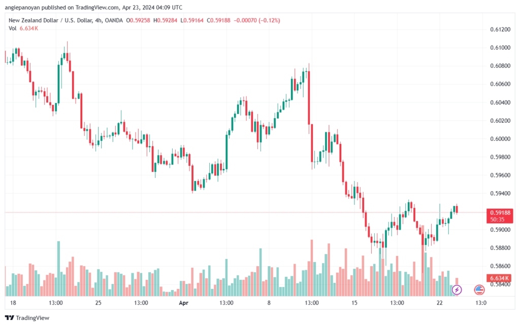 تحليل الدولار النيوزلندي NZDUSD - 2342024
