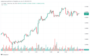 تحليل الدولار فرنك USDCHF - 1042024