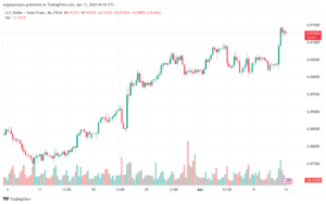 تحليل الدولار فرنك USDCHF - 1142024